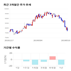 종목,점수,투자,웅진코웨이,기록,측면