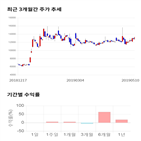 종목,점수,투자,넥슨지티,주가,수익률