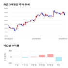 종목,점수,투자,씨젠,주가,기업