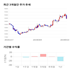 종목,점수,투자,삼양옵틱스,기업