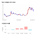 종목,점수,투자,화신,기록,주가