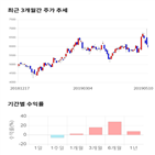 종목,점수,투자,덱스,기업,수익률
