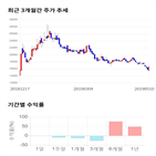 종목,점수,투자,풍국주정,측면,기업