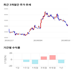 종목,점수,투자,네오팜,주가,기업