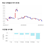 종목,점수,투자,파미셀,주가,기업