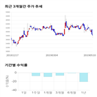 종목,점수,투자,유진로봇,기록