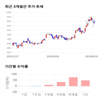 종목,점수,투자,백산,측면,기록