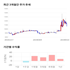 종목,점수,투자,양지사,기업,주가