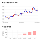 종목,점수,투자,대양제지,수익률,기업