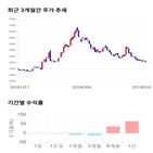 종목,점수,투자,기업,큐브엔터,측면