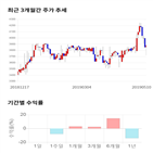 종목,점수,투자,하이트론,기업,주가