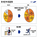 변화,삼성증권,역량,관련