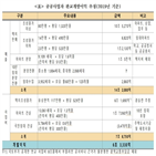 경실련,개발,공공사업자,판교신도시,아파트,판교,임차인,폭리