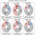 중소기업,적극행정,정부,만족,불만족,옴부즈만은