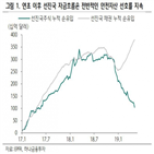 신흥국,자금