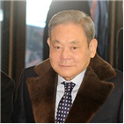 과징금,차명계좌,부과,금융위