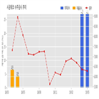 계약,시공테크,기사