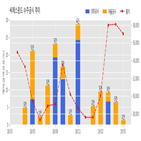 씨에스윈드,체결