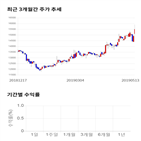 종목,점수,투자,삼양옵틱스,기업,측면