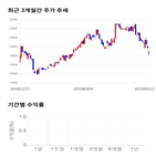 종목,점수,투자,세아베스틸,주가,기업