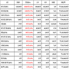 비트코인,가상화폐,리플,상승세,리움