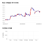 종목,점수,투자,코리아,기업