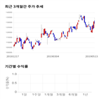 종목,점수,투자,넷마블,주가,기업