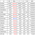 비트코인,가상화폐,리움,거래,리플