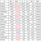 비트코인,가상화폐,리움,거래,리플