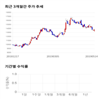 종목,점수,투자,삼익,기업,측면