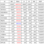 비트코인,가상화폐,리움,거래,리플