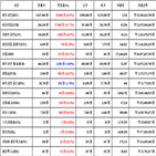 비트코인,가상화폐,리움,거래,리플