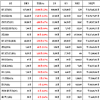 비트코인,가상화폐,리움,리플,상승세