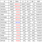 비트코인,가상화폐,리움,거래,상승세