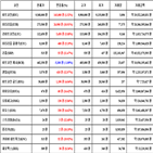 비트코인,가상화폐,리움,거래