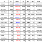 비트코인,가상화폐,리움,거래,가장