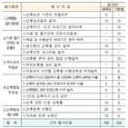 지자체,건축행정,평가