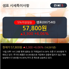 개인,거래비중,기사