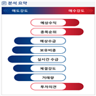 분석,예상,수급,기관,외국인,종목알파,현재,실시간