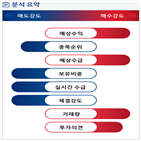 분석,예상,기관,외국인,수급,종목알파,실시간