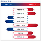 분석,기관,예상,수급,외국인,매수,종목알파,대비