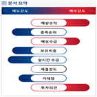 분석,예상,기관,외국인,수급,임상,종목알파