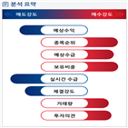 분석,기관,예상,수급,외국인,종목알파,네패스