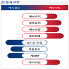 분석,예상,기관,수급,외국인,카카오,종목알파