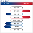 분석,기관,수급,반도체,외국인,종목알파