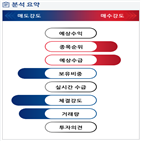 분석,기관,수급,외국인,예상,종목알파,현재