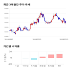 종목,점수,투자,기업,쿠쿠홀딩스,주가