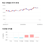 종목,점수,투자,기업,쿠쿠홈시스,주가