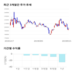 종목,점수,투자,셀트리온,기업,주가