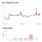 종목,점수,투자,측면,주가,수익률